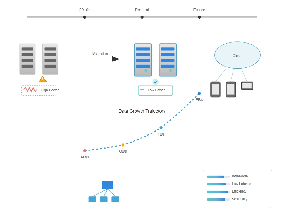 Background Of Photonics In Data Center Networks
